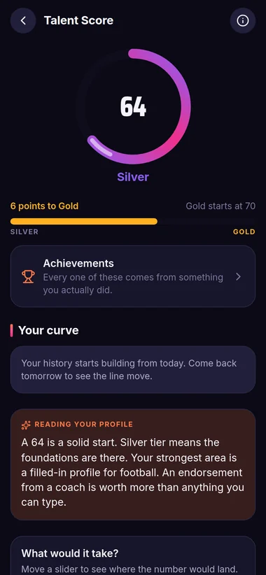 The Talent Score screen showing 64, Silver tier, and the breakdown behind it